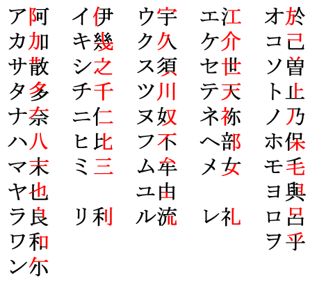 Katakana_origine.png